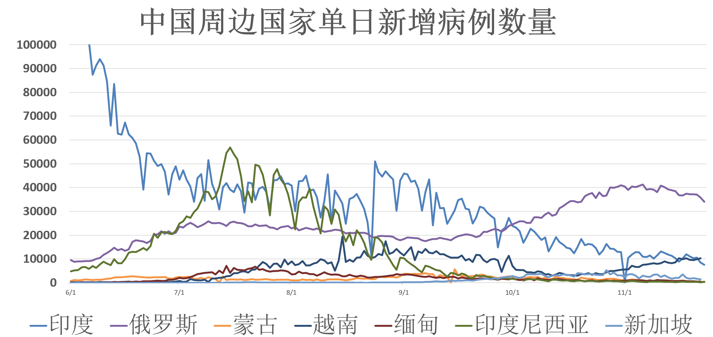 全球疫情实时更新进展概述
