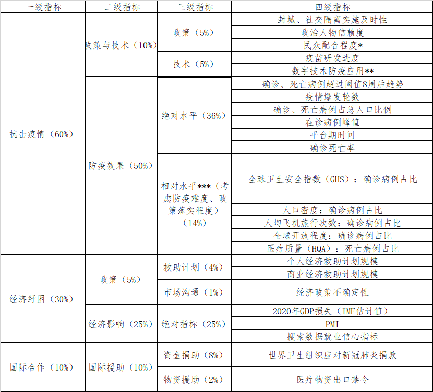 全球疫情最新情况汇总报告