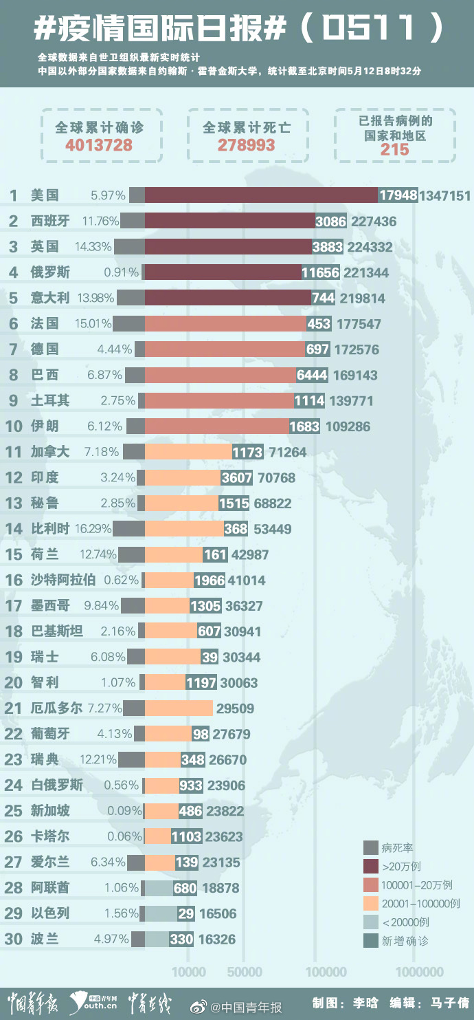 全球疫情实时更新数据概览