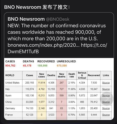 全球最新疫情动态，今日新增病例报告全面解析