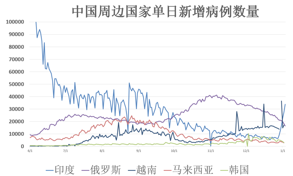 全球疫情最新动态数据及其影响分析