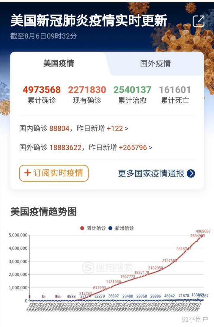 全球疫情最新消息与数据动态（截至5月3日更新）