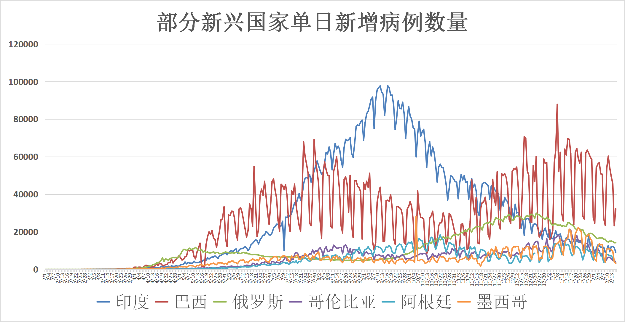 全球疫情最新数据排行榜揭示全球抗疫现状与面临的挑战