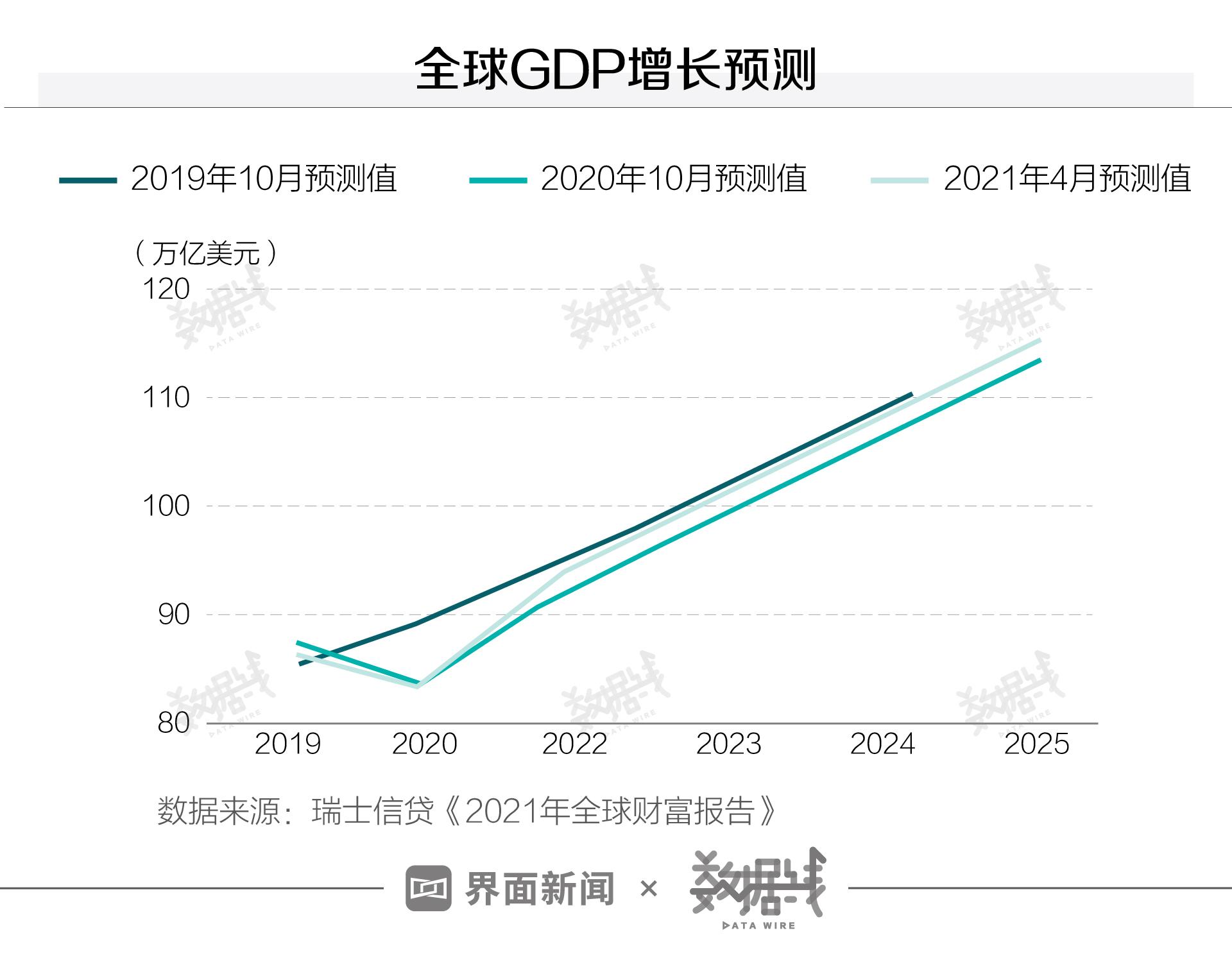 全球疫情最新数据消息更新总览