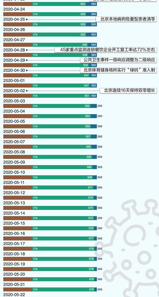 全球疫情时间表，记录人类与病毒的较量历程全景回顾