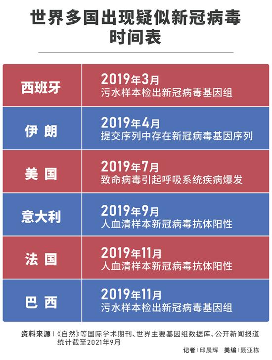 全球新冠疫情时间线，爆发、蔓延与全球应对历程回顾