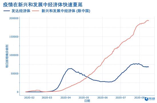 全球疫情最新动态，病毒蔓延地图揭示防控成效与追踪病毒轨迹