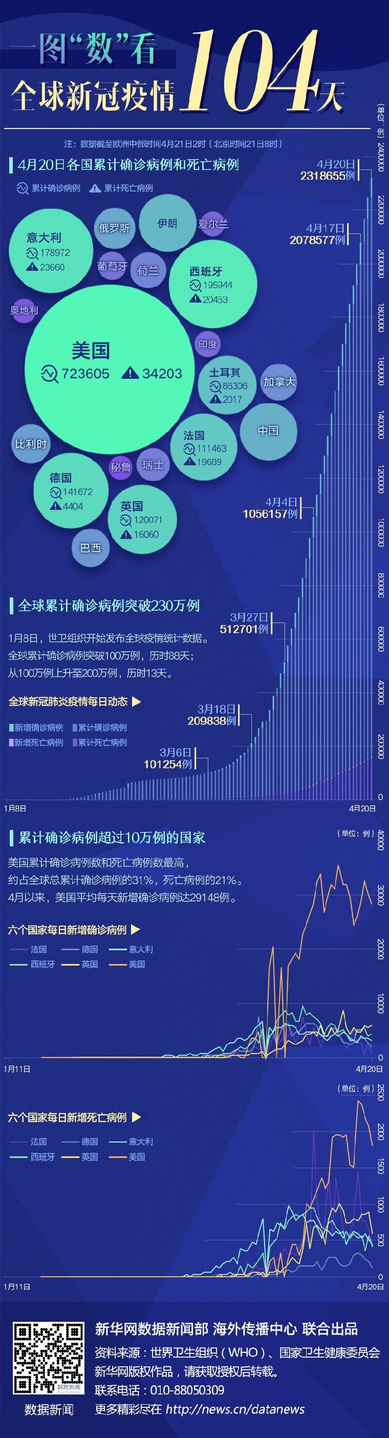 全球疫情最新动态概览数据报告