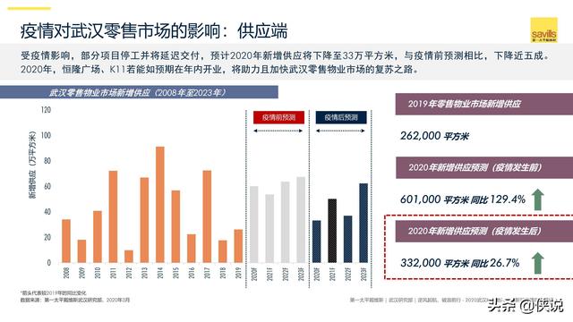 武汉疫情回顾与展望，从过去到未来的洞察（2050年视角）