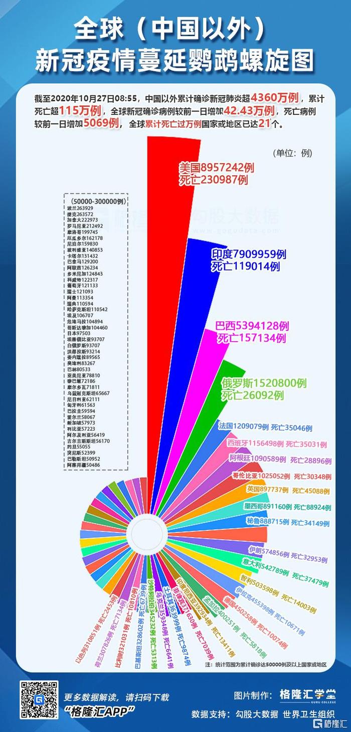全球疫情最新数据图表深度解析