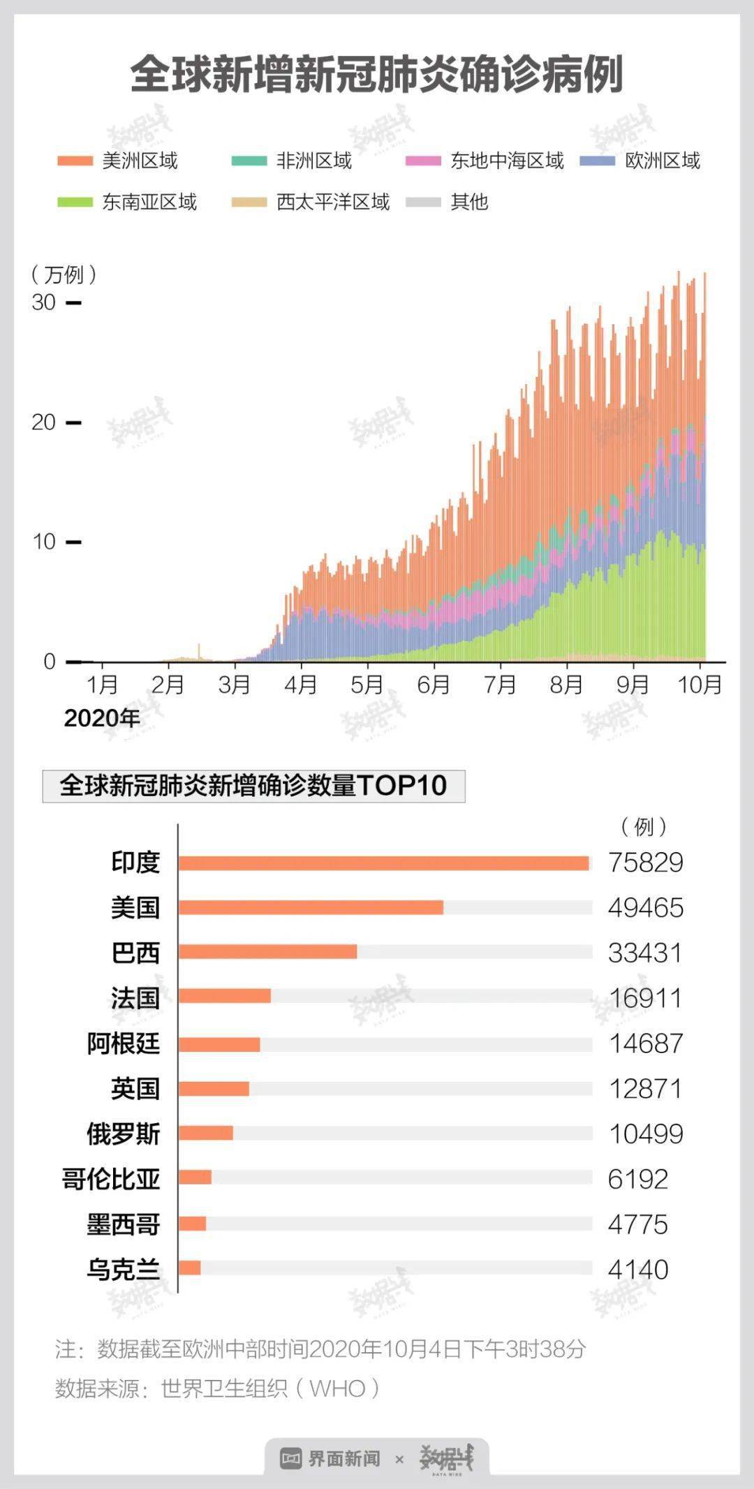 搜狐解析，全球疫情最新数据消息汇总