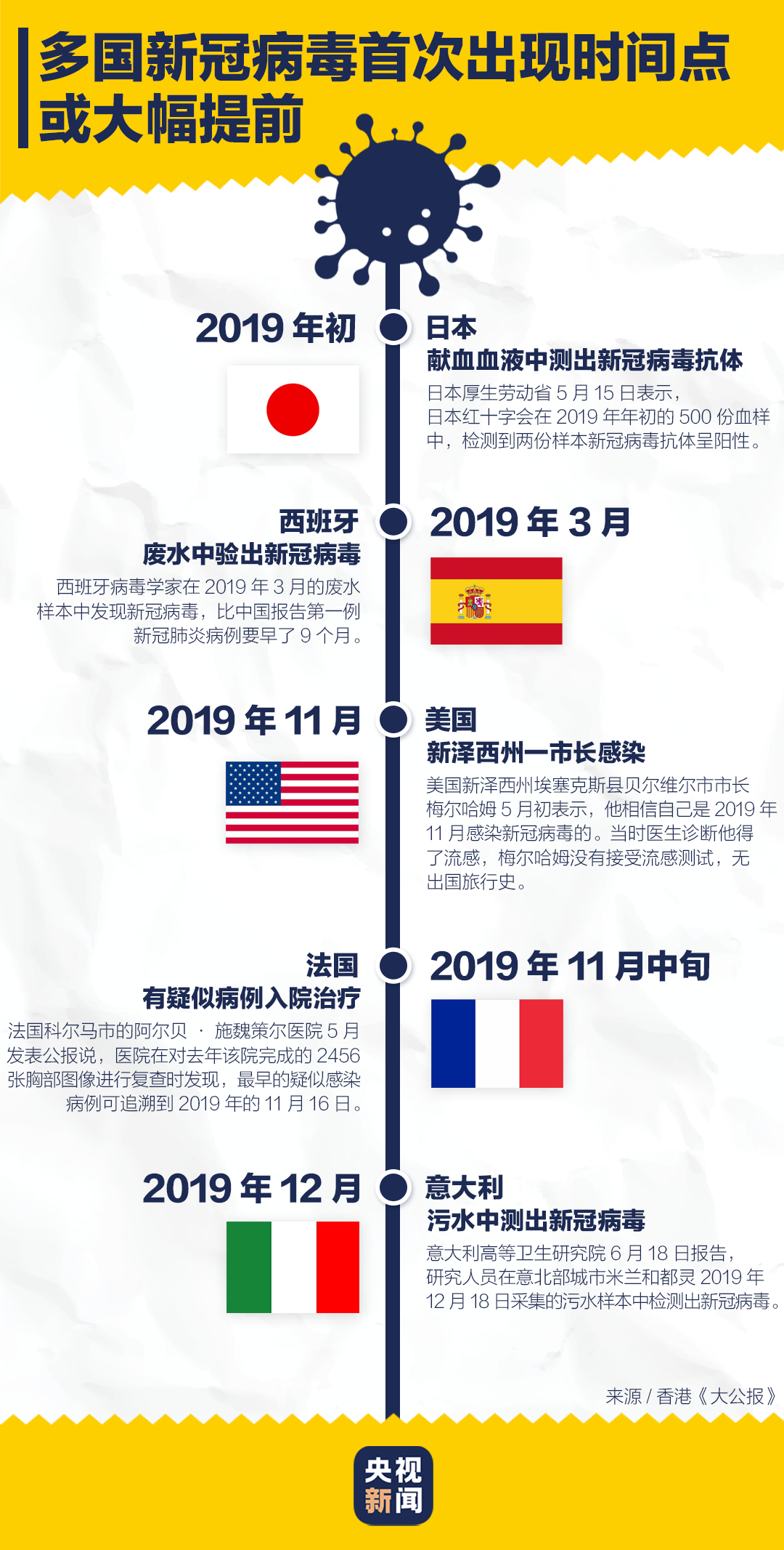 全球新冠病毒疫情结束预测，挑战与前景展望