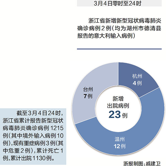 浙江省疫情最新概况