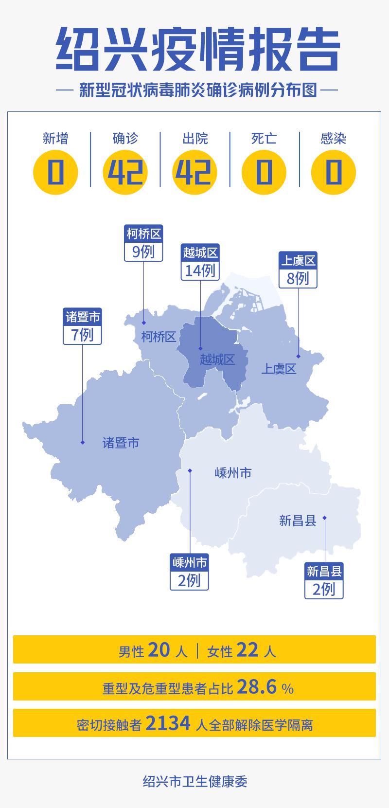浙江省疫情最新消息今天
