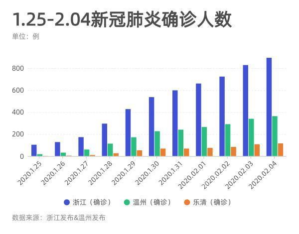 浙江省疫情最新数据，今日新增病例详解