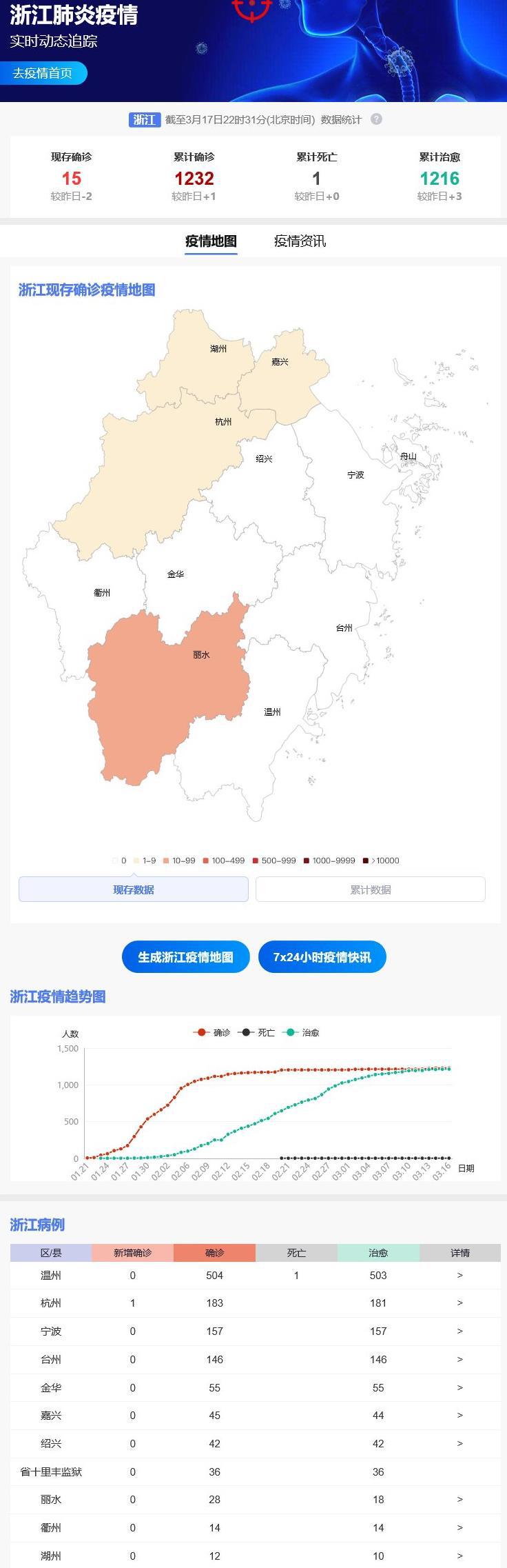 浙江省疫情最新动态，新增病例及其影响分析