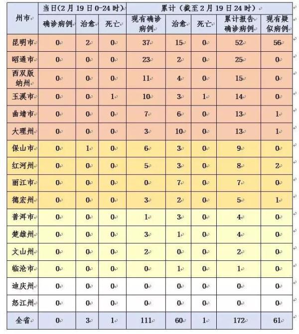 2024年云南省疫情最新数据报告，新增病例分析与趋势预测