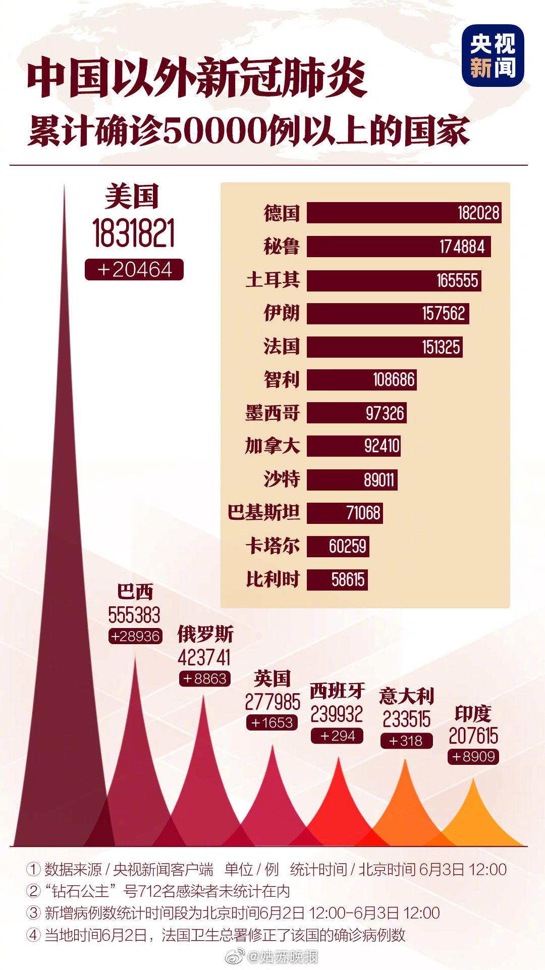 全球疫情最新动态，新闻联播新冠疫情数据消息聚焦
