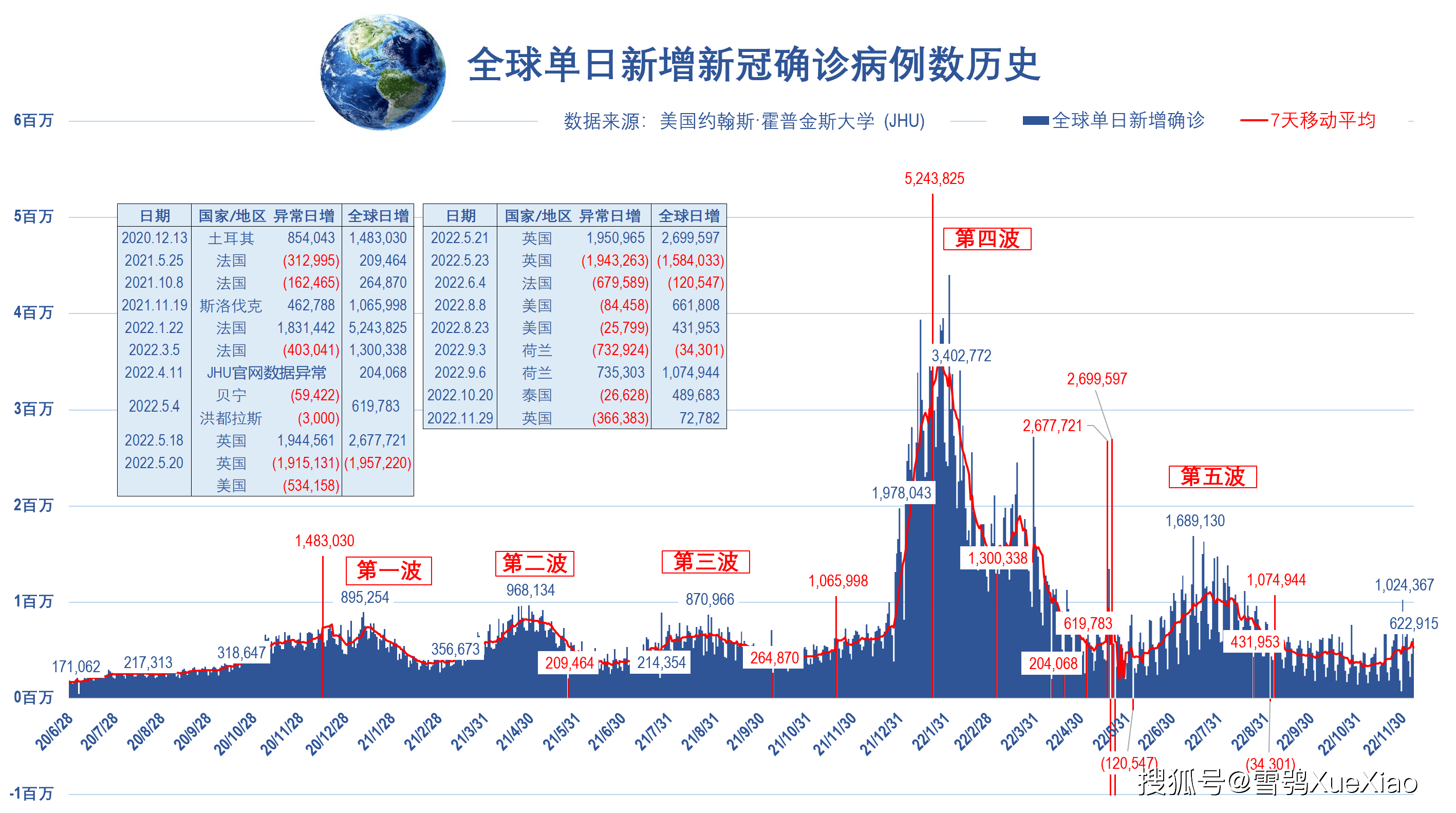 全球疫情最新进展报告，202X年疫情最新情况深度分析