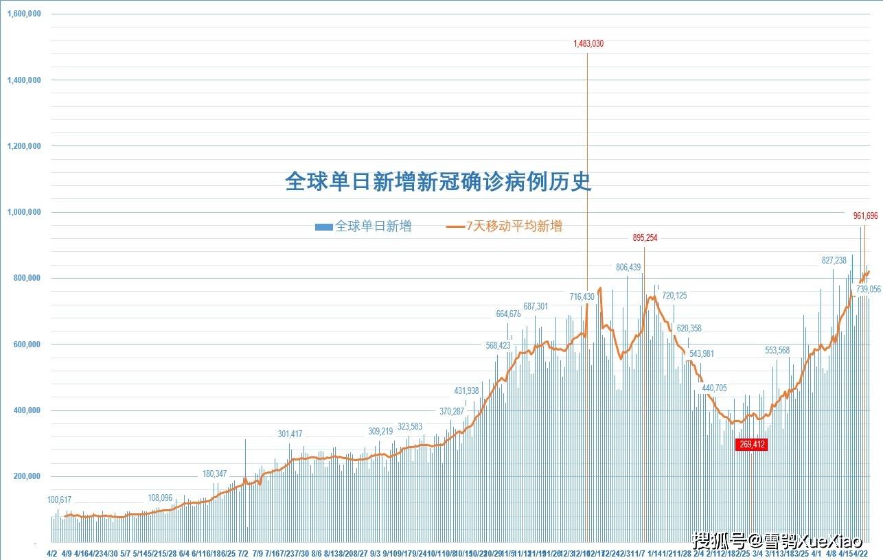 全球疫情最新进展报告，202X年疫情最新情况深度分析