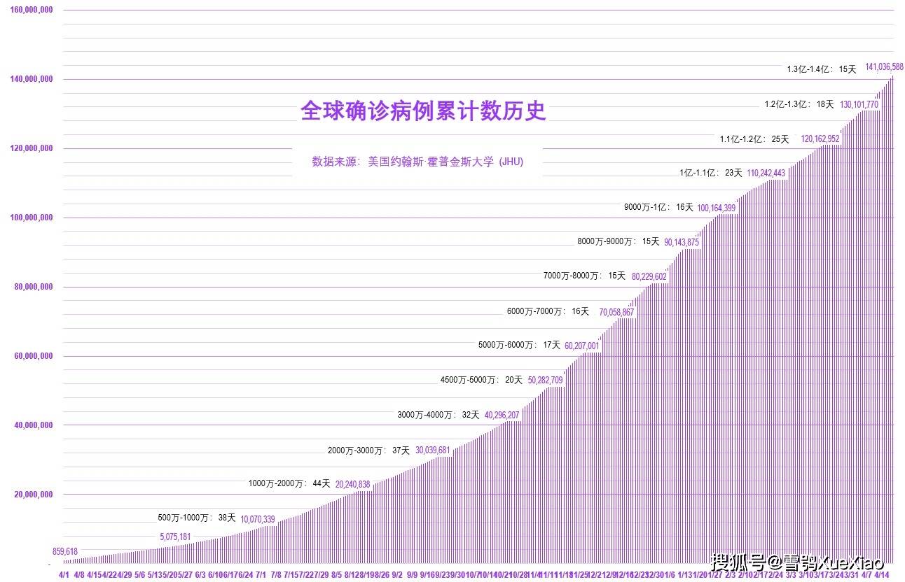 全球疫情最新进展报告，202X年疫情最新情况深度分析