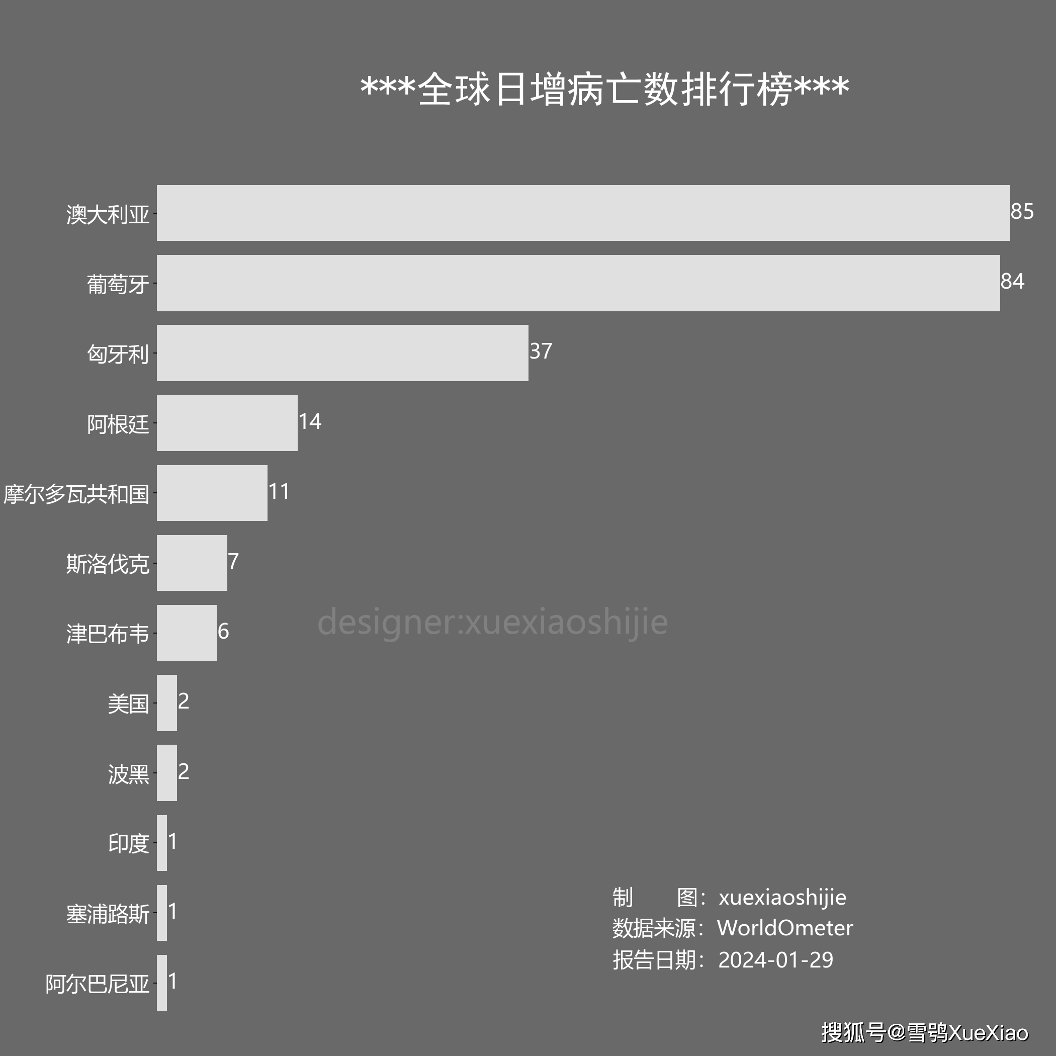 全球新冠疫情动态，挑战与曙光并存，迈向2024年的希望之光