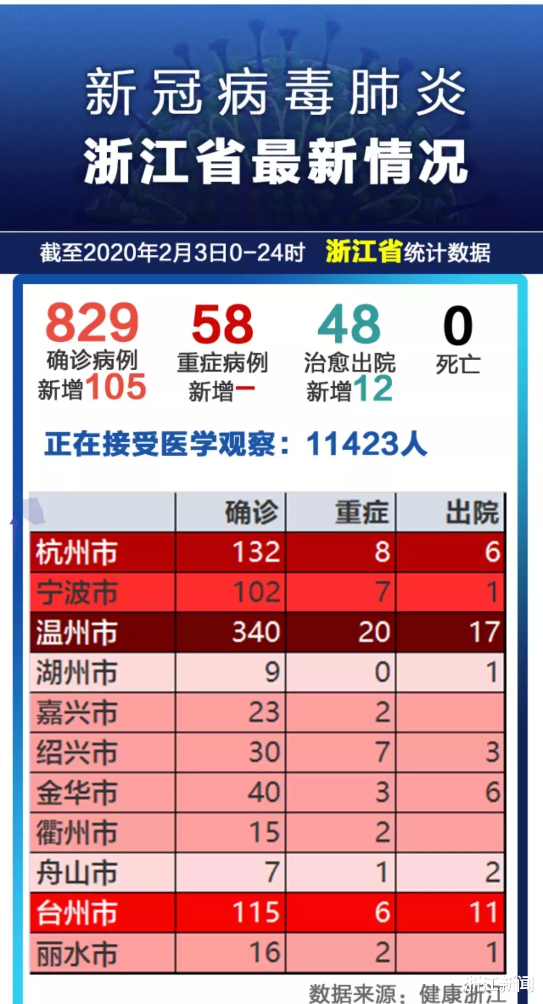 浙江省疫情状况深度分析