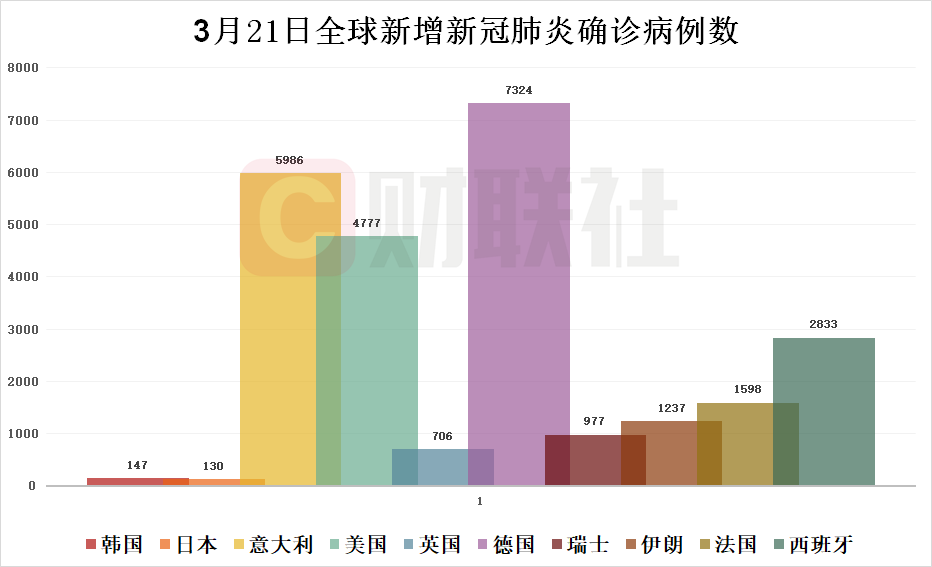 全球疫情最新数据概览