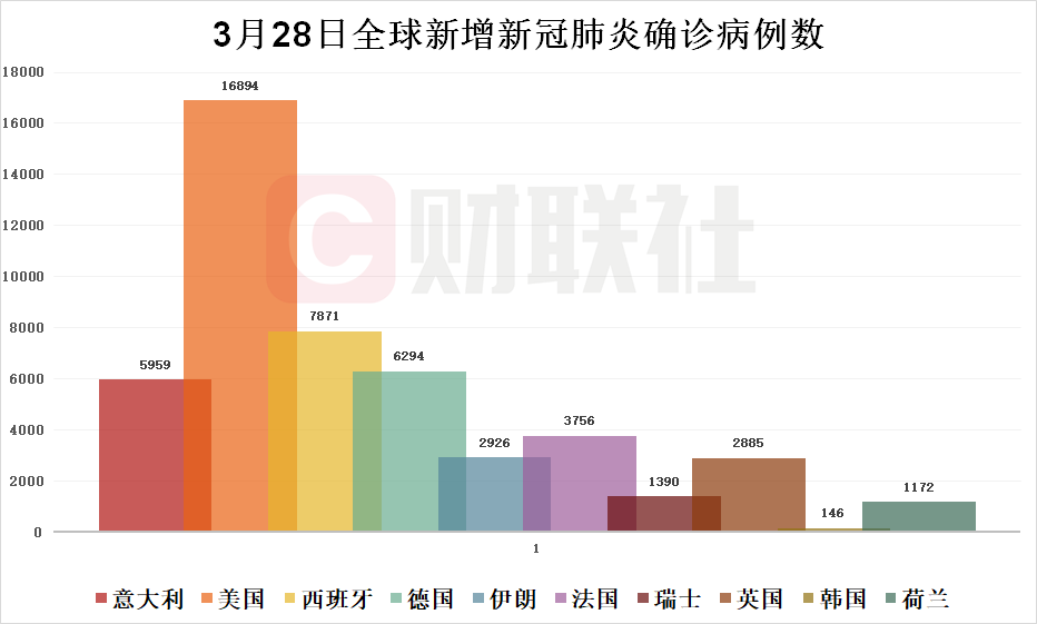 全球疫情最新数据概览