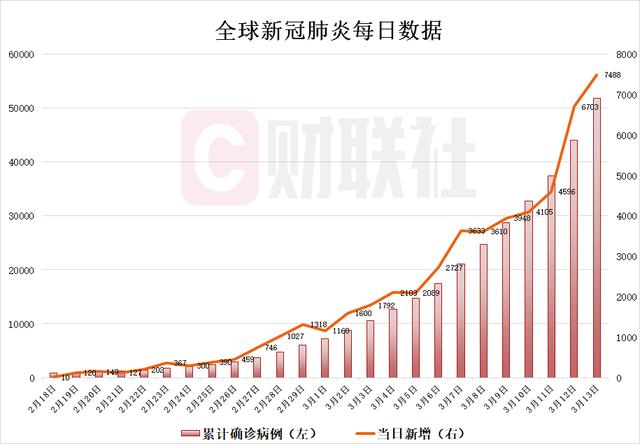 全球疫情最新数据概览