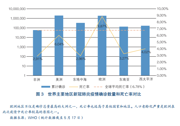 疫情最新进展与影响，观察与反思2021年疫情变迁及其影响