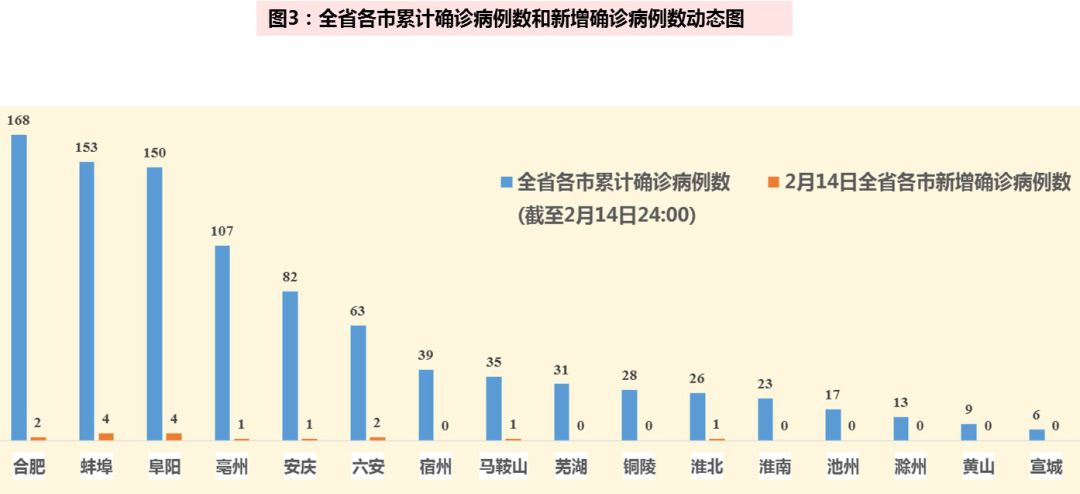 疫情最新数据消息与全球应对策略，聚焦2019年疫情发展概况