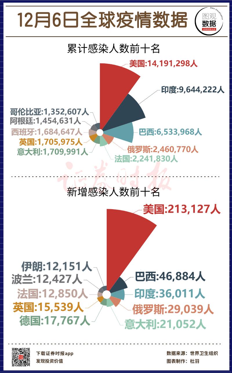 全球疫情最新数据消息总数深度解析