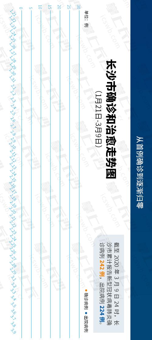 疫情最新数据消息与趋势分析（深度解读）