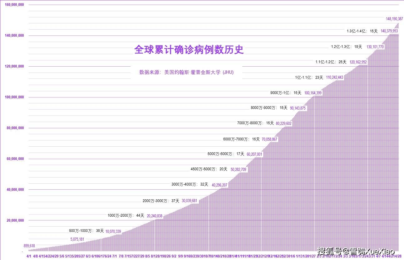 全球疫情最新数据统计与深度分析