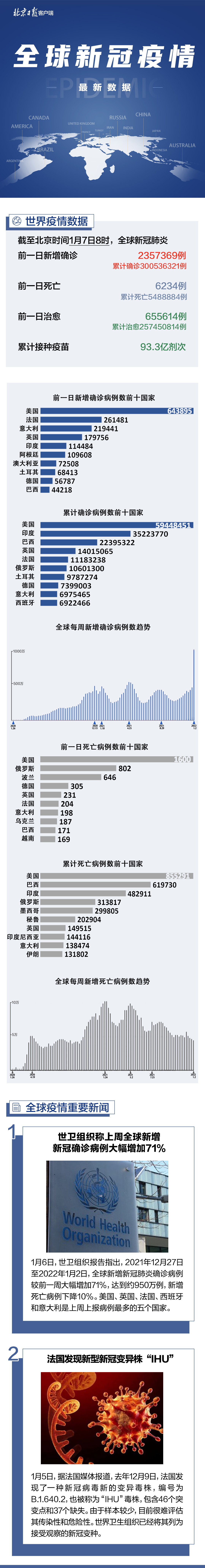 全球疫情最新数据深度解读与分析