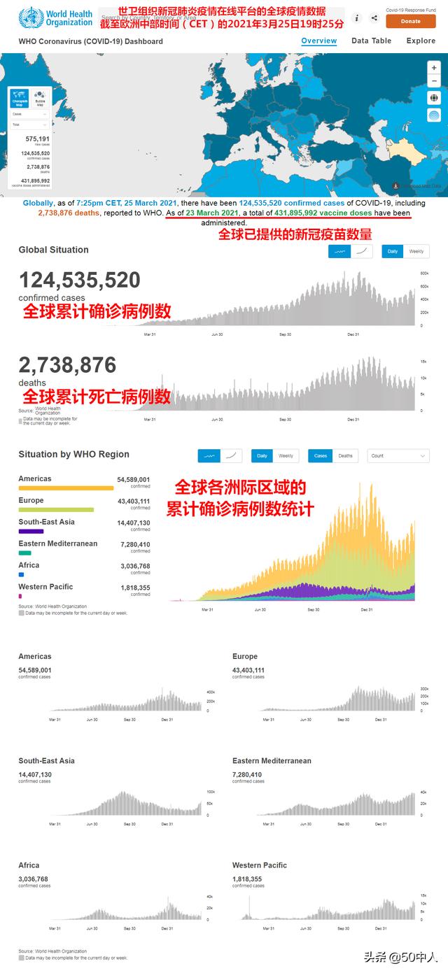 全球疫情最新数据深度解读与分析