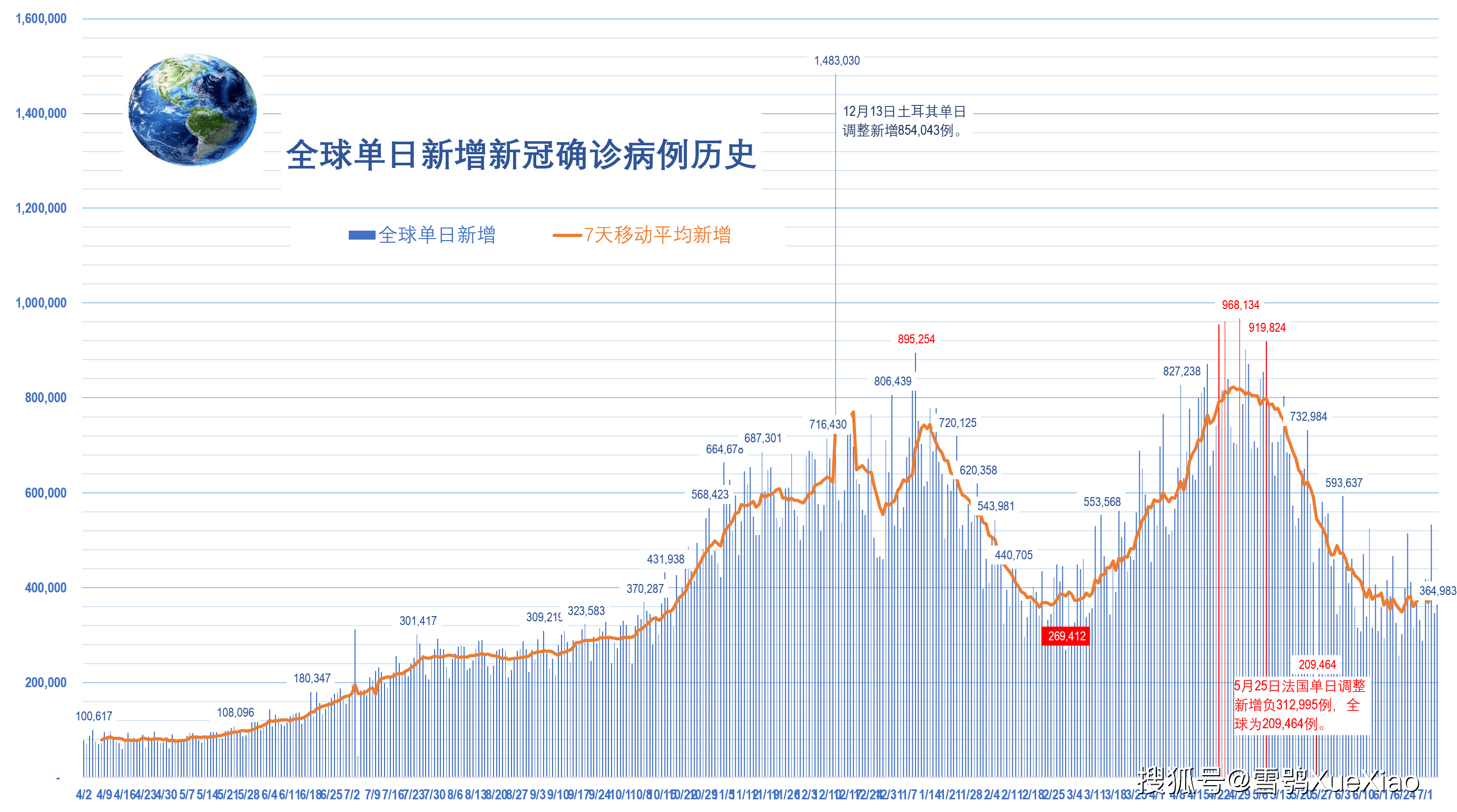 全球疫情演变之路，最新数据消息轨迹探寻