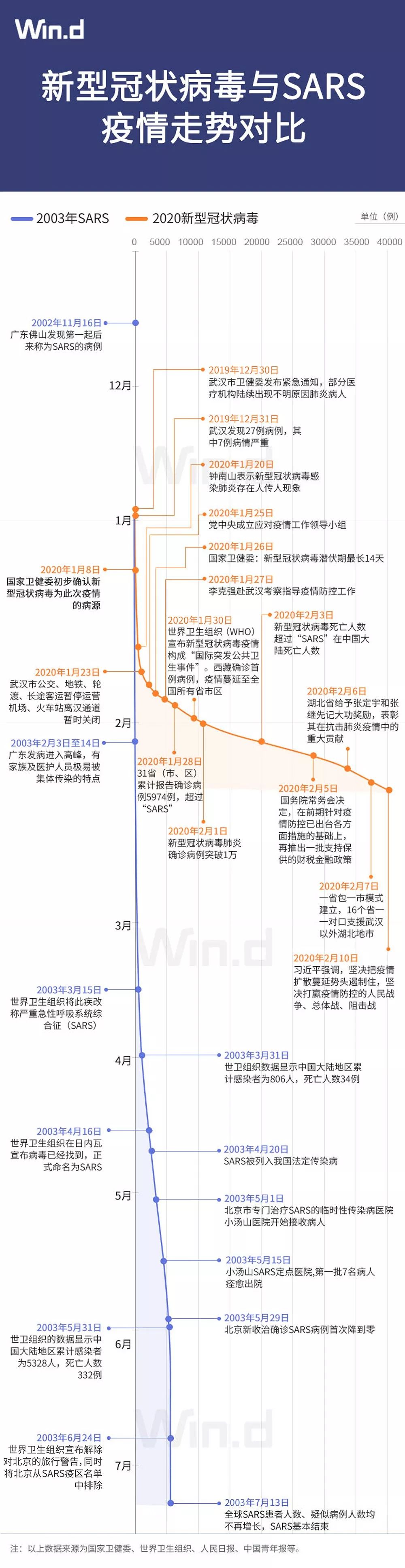 全球疫情演变之路，最新数据消息轨迹探寻