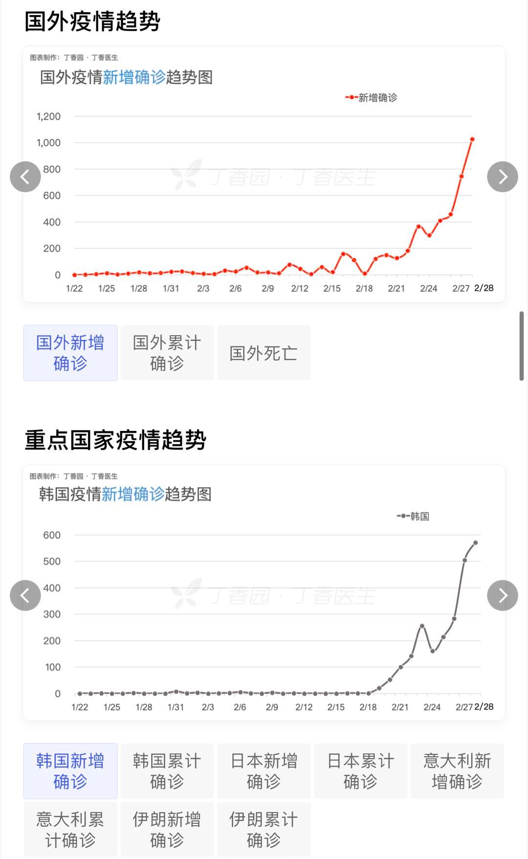 全球疫情演变之路，最新数据消息轨迹探寻