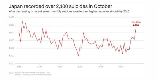 新冠疫情世界各国死亡人数及其影响