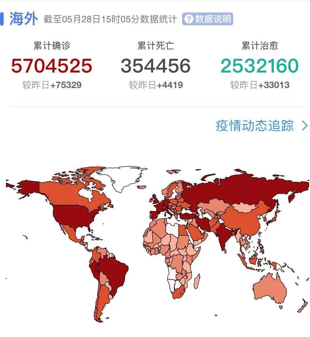 全球视角下的新冠疫情死亡人数，2020年的挑战与深远影响