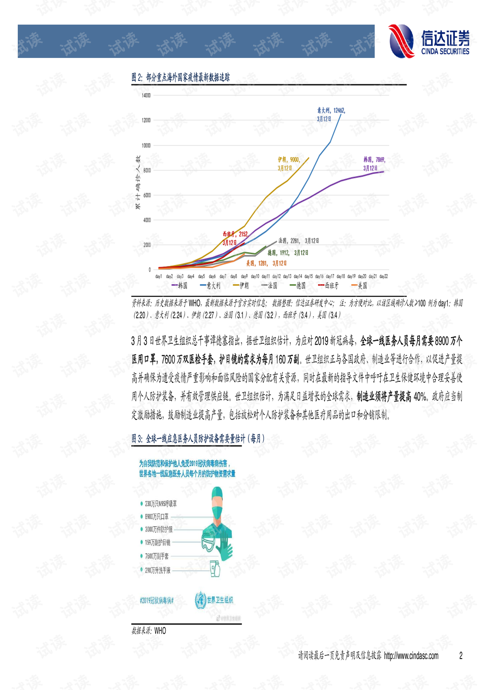 全球疫情最新数据报告，挑战与希望交织的时刻