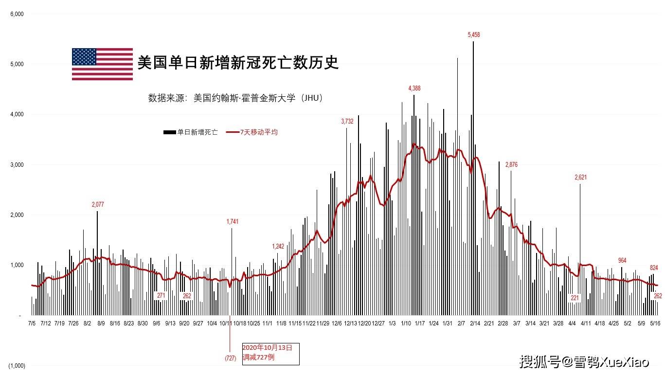 全球疫情死亡人数统计及分析
