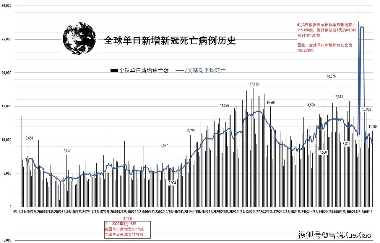 全球疫情死亡人数统计及分析