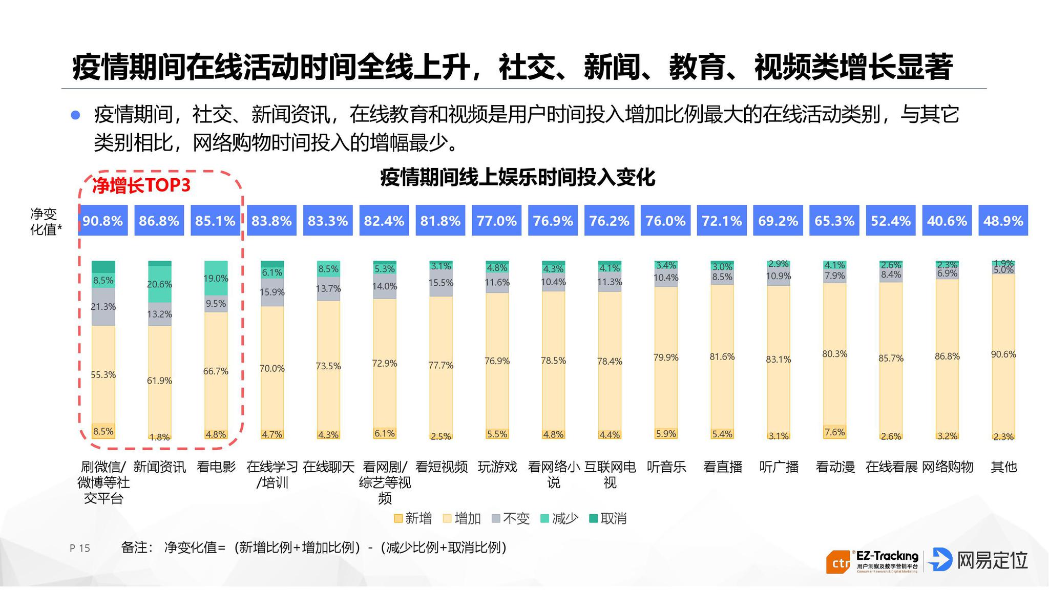 疫情后的新行为趋势，二十种人们必将改变的行为习惯