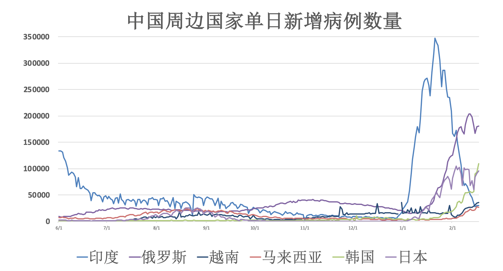 全球新冠疫情死亡人数回顾，反思与启示
