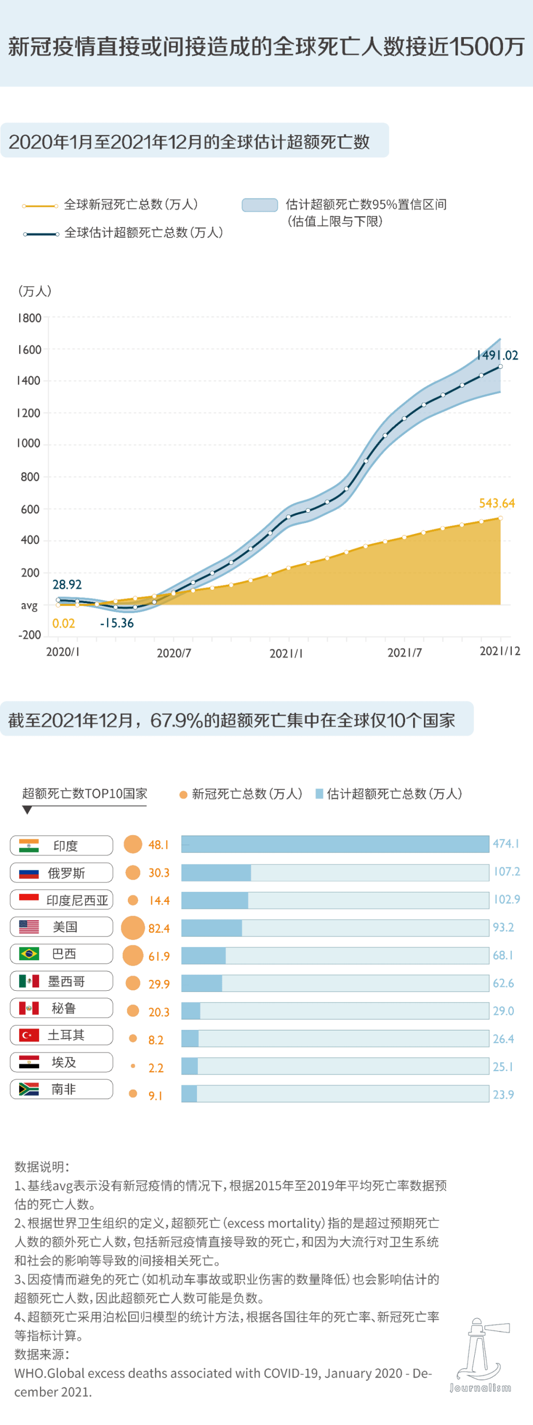 全球疫情死亡人数统计，2020年的悲剧与深刻反思
