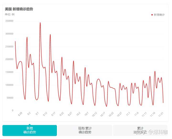 全球疫情死亡人数统计，2020年的悲剧与深刻反思