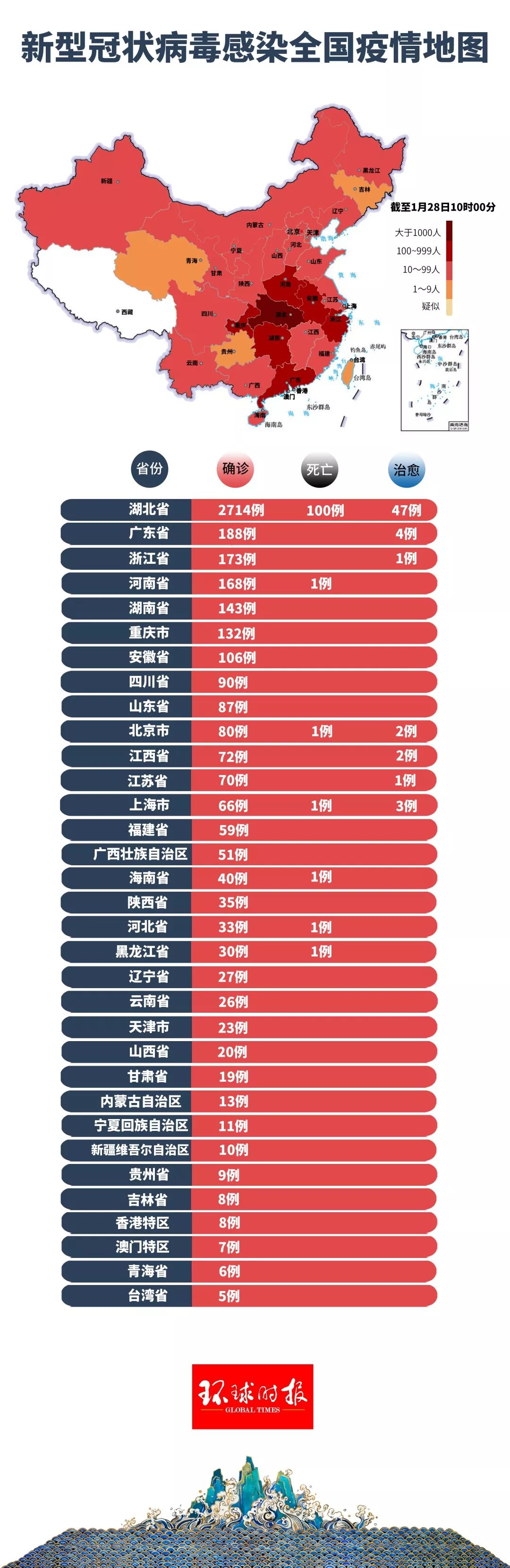 疫情最严重省份的挑战与应对之策